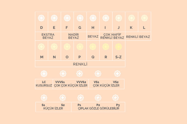 Pırlanta Renk Sıralaması Nasıldır?